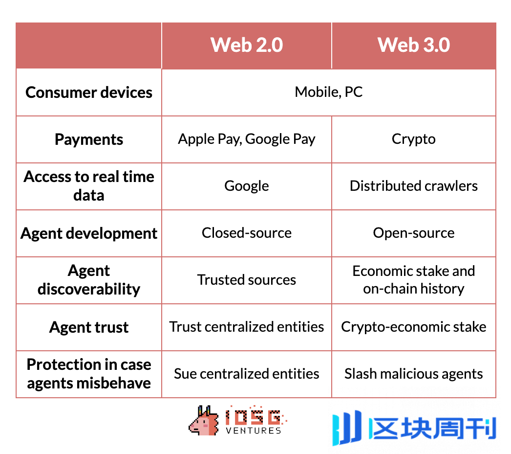 科技巨头与人工智能代理创新者的挑战与困境