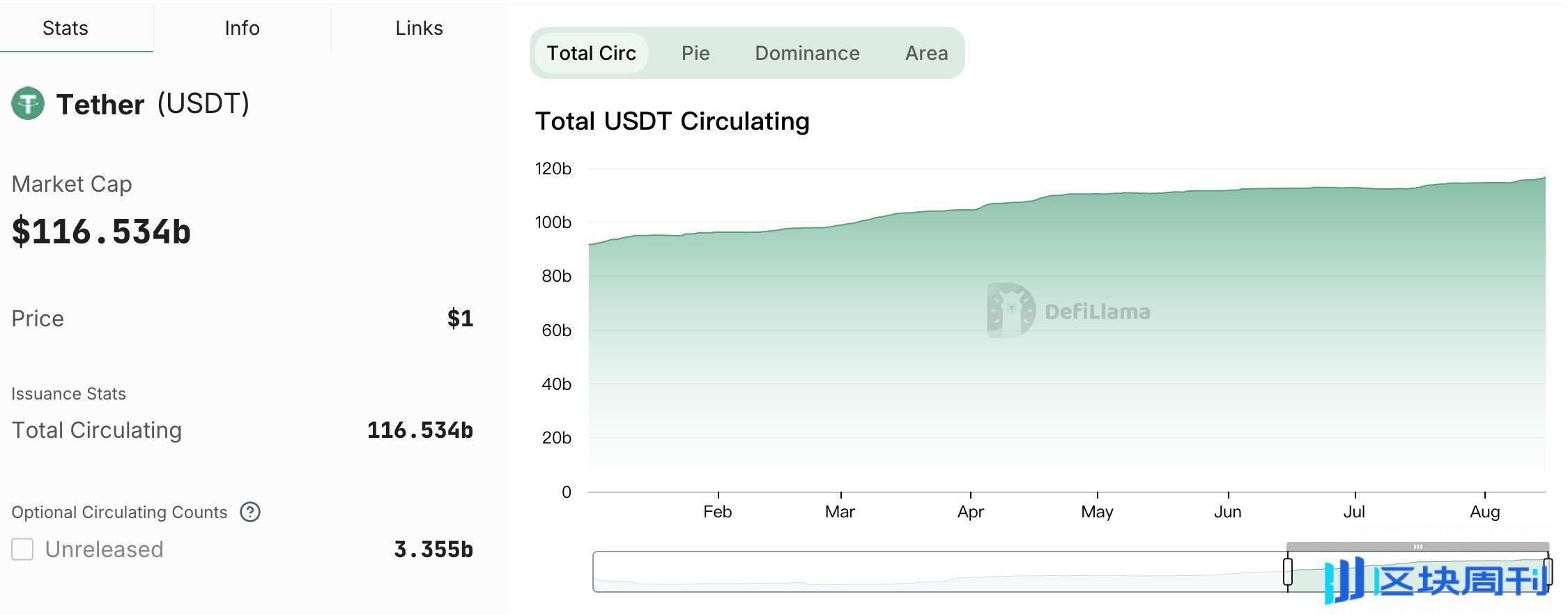 稳定币格局或生变？Tether 遭遇合规与竞争双考验，新一批掘金者入场