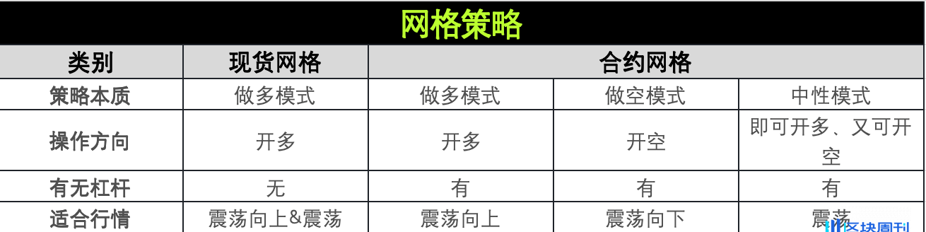 策略实测 02 ｜ OKX 与 AICoin 研究院：网格策略