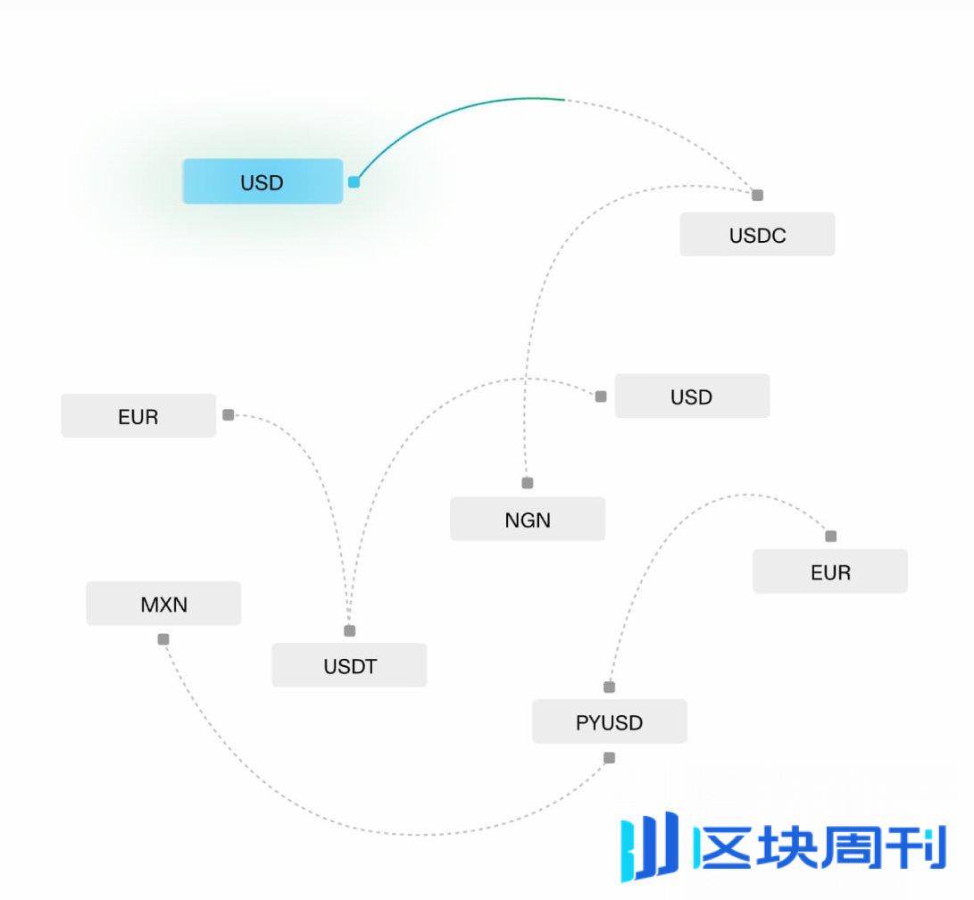 支付