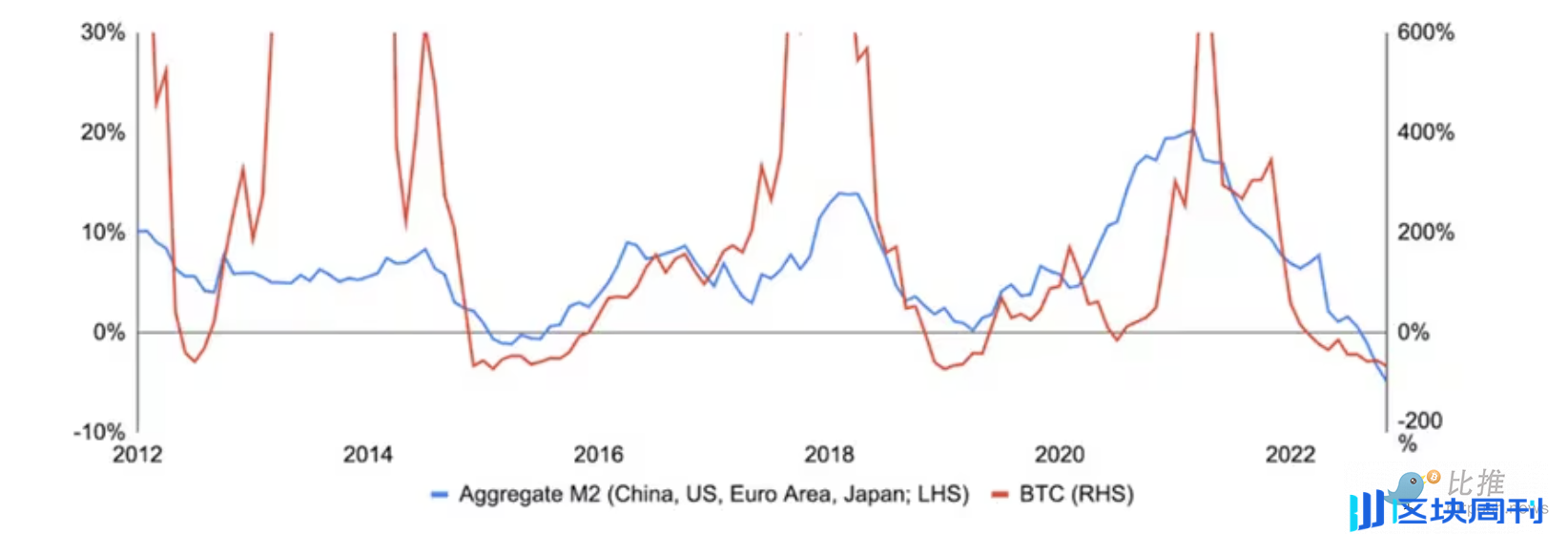 观点：比特币下跌不是问题，现在正是抄底好时机