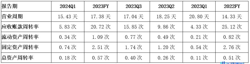 比特小鹿财报分析：在市场波动中「破茧成蝶」