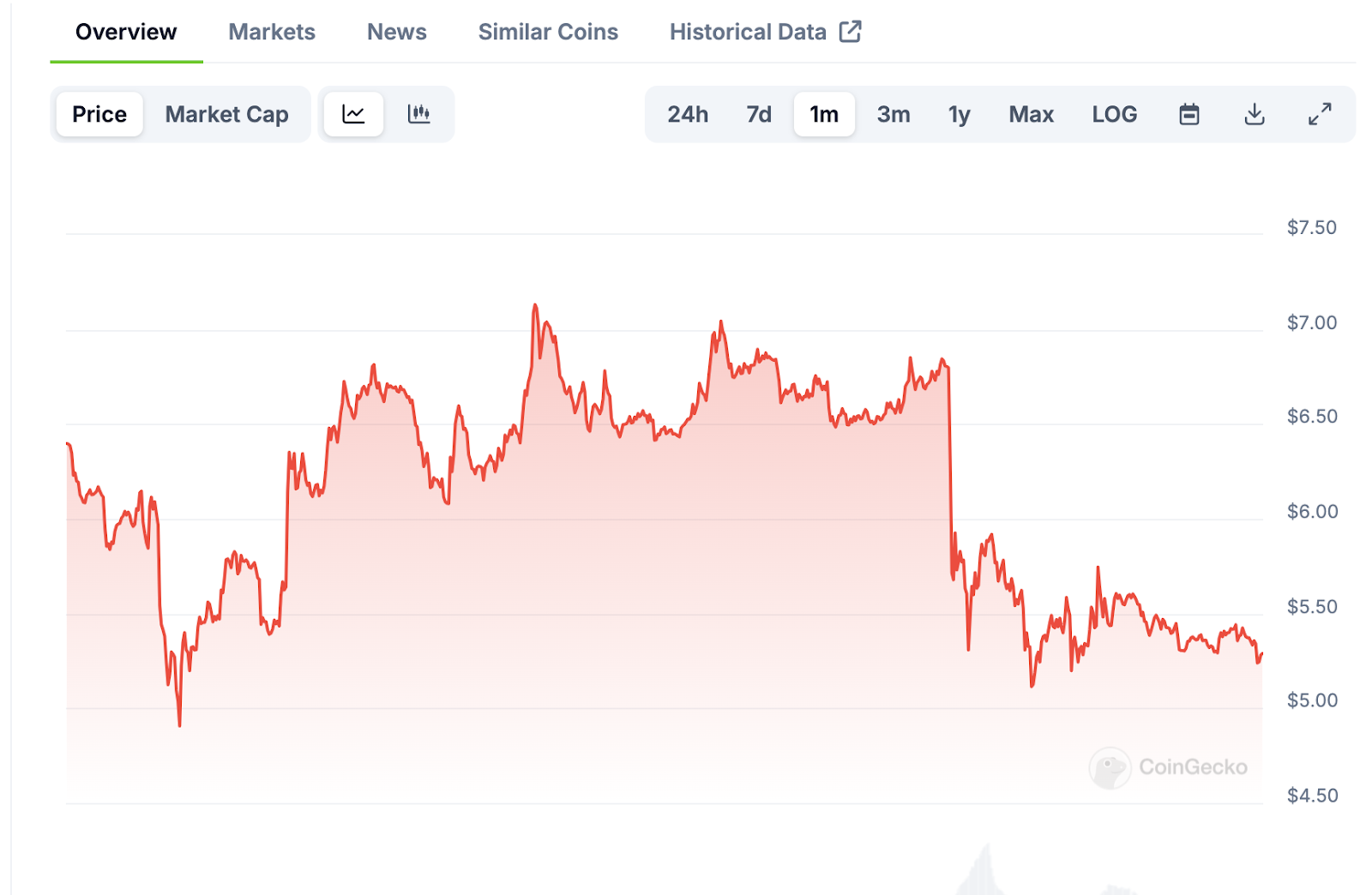 回顾 Telegram 兴衰史，法律会成为重塑应用的关键因素吗？