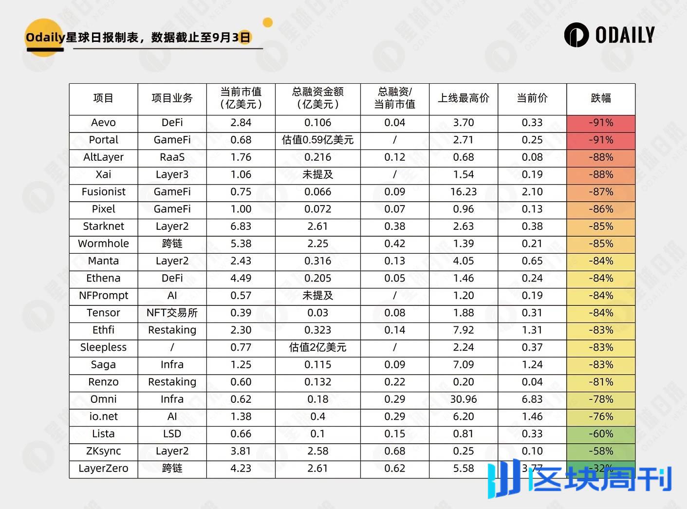 新老 VC 币大对比，这些新币已「跌出性价比」