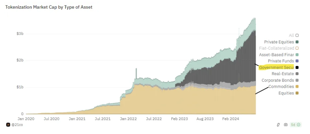 Coinbase