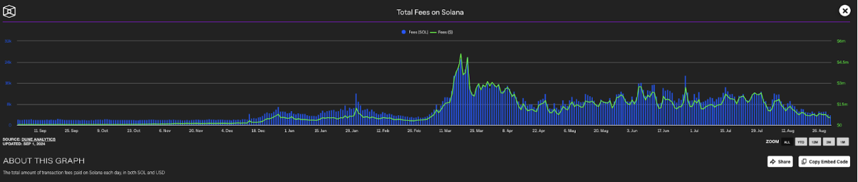 Coinbase