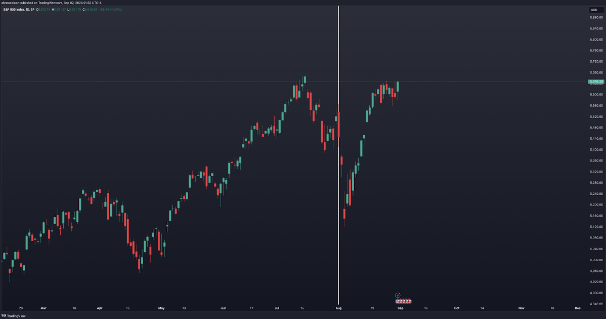 Coinbase