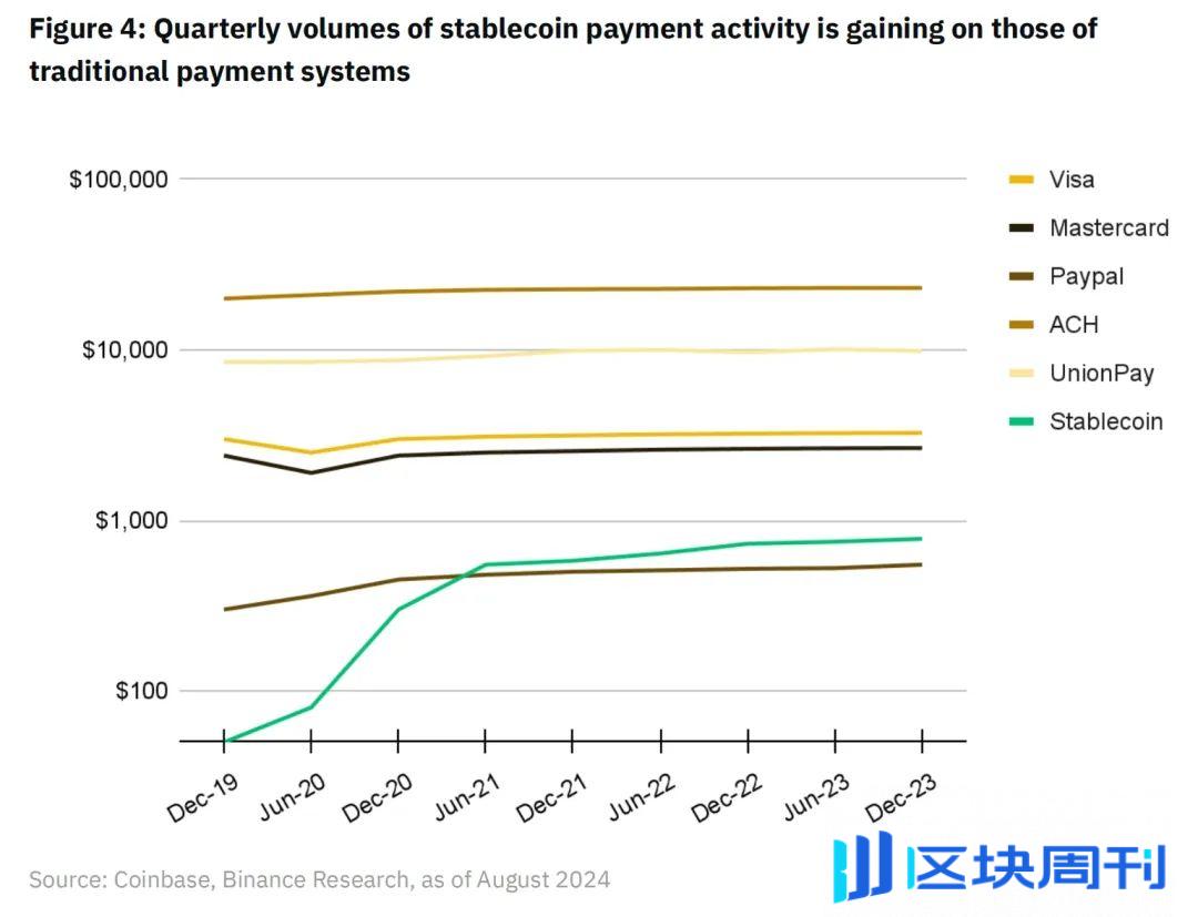 Binance Research：区块链支付，一个新的开始