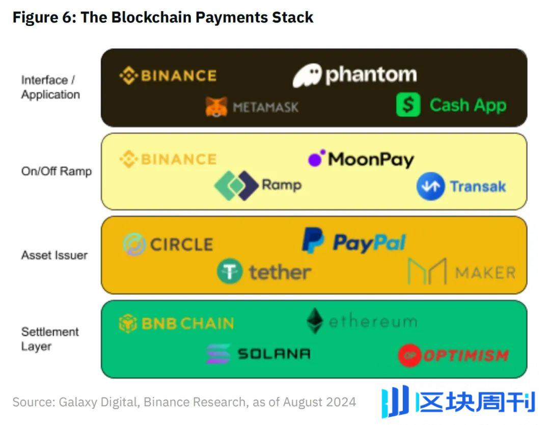 Binance Research：区块链支付，一个新的开始