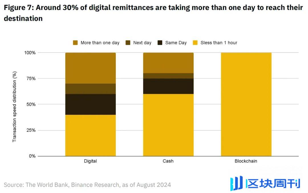 Binance Research：区块链支付，一个新的开始