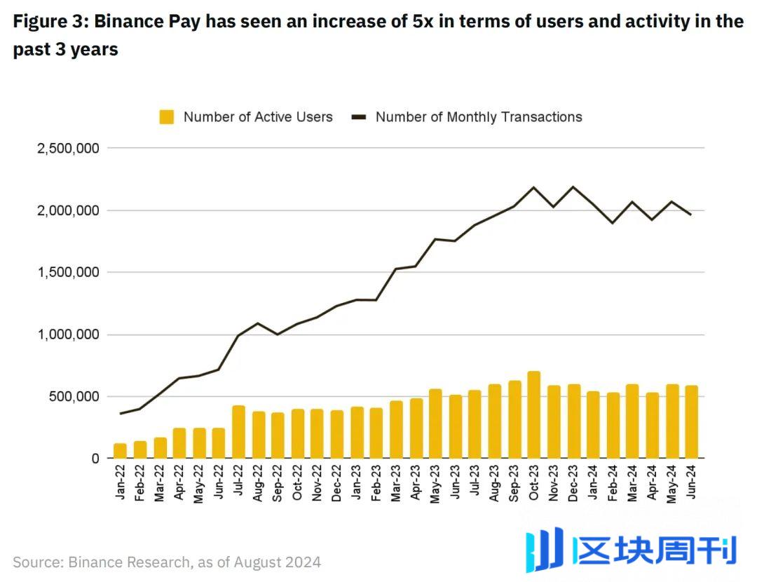 Binance Research：区块链支付，一个新的开始