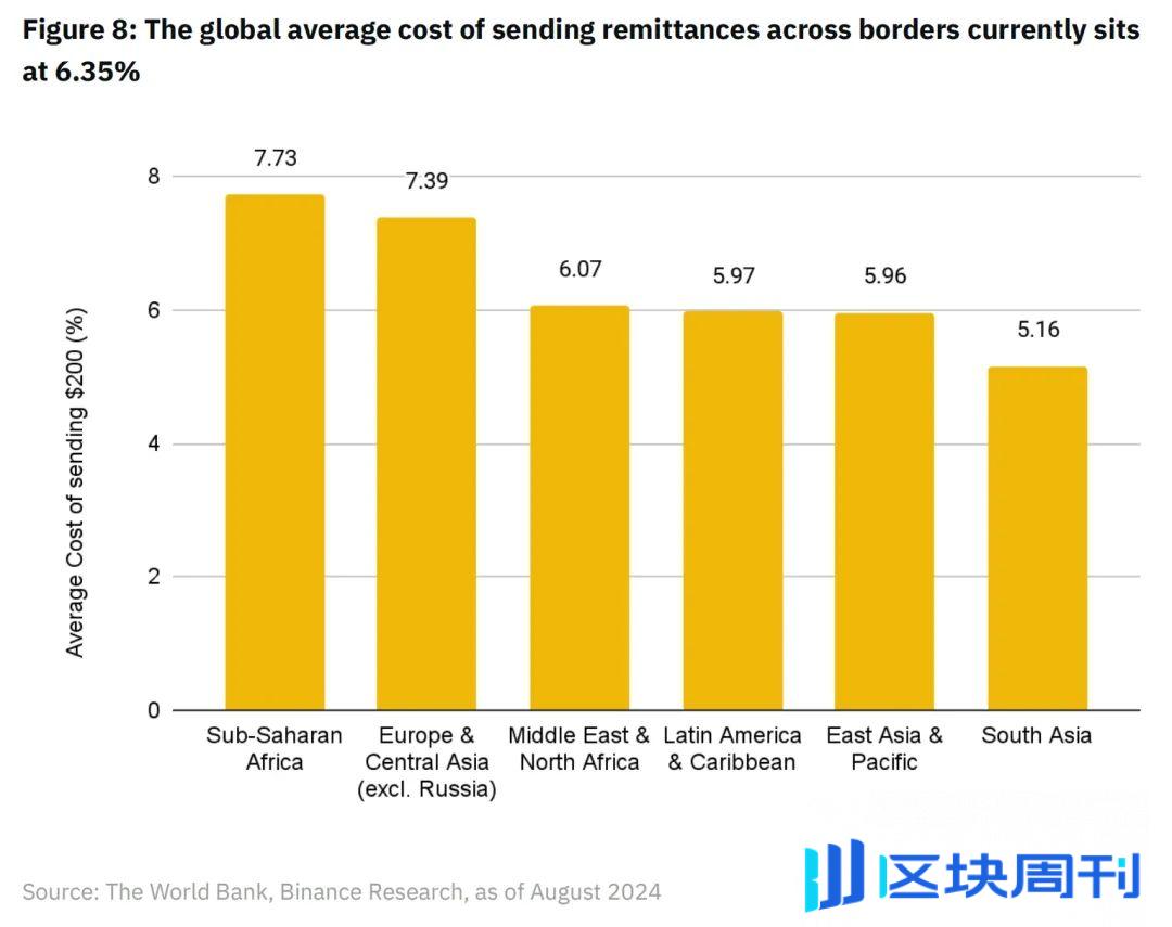 Binance Research：区块链支付，一个新的开始