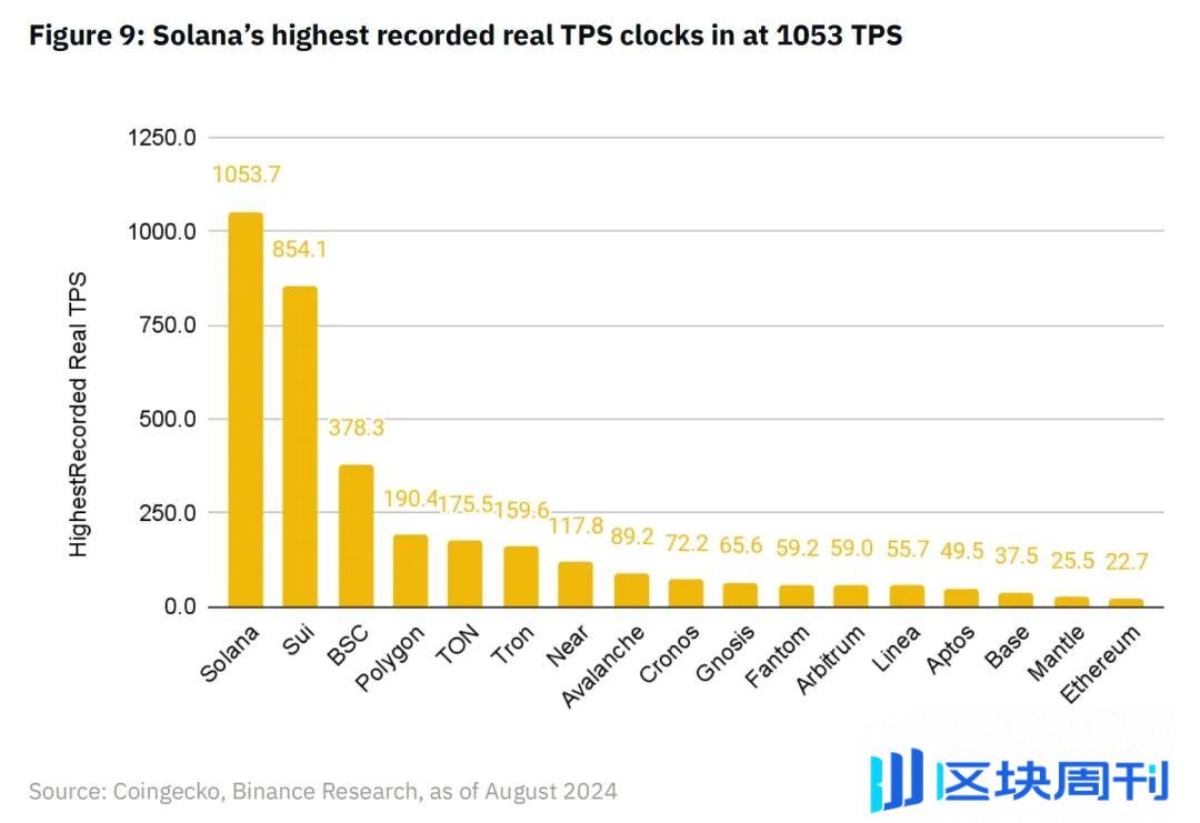 Binance Research：区块链支付，一个新的开始