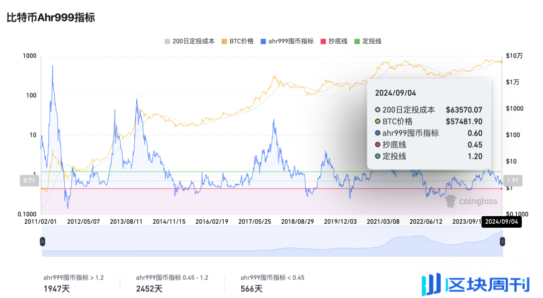 4 种估值研究：一个比特币价值 20 万美金？