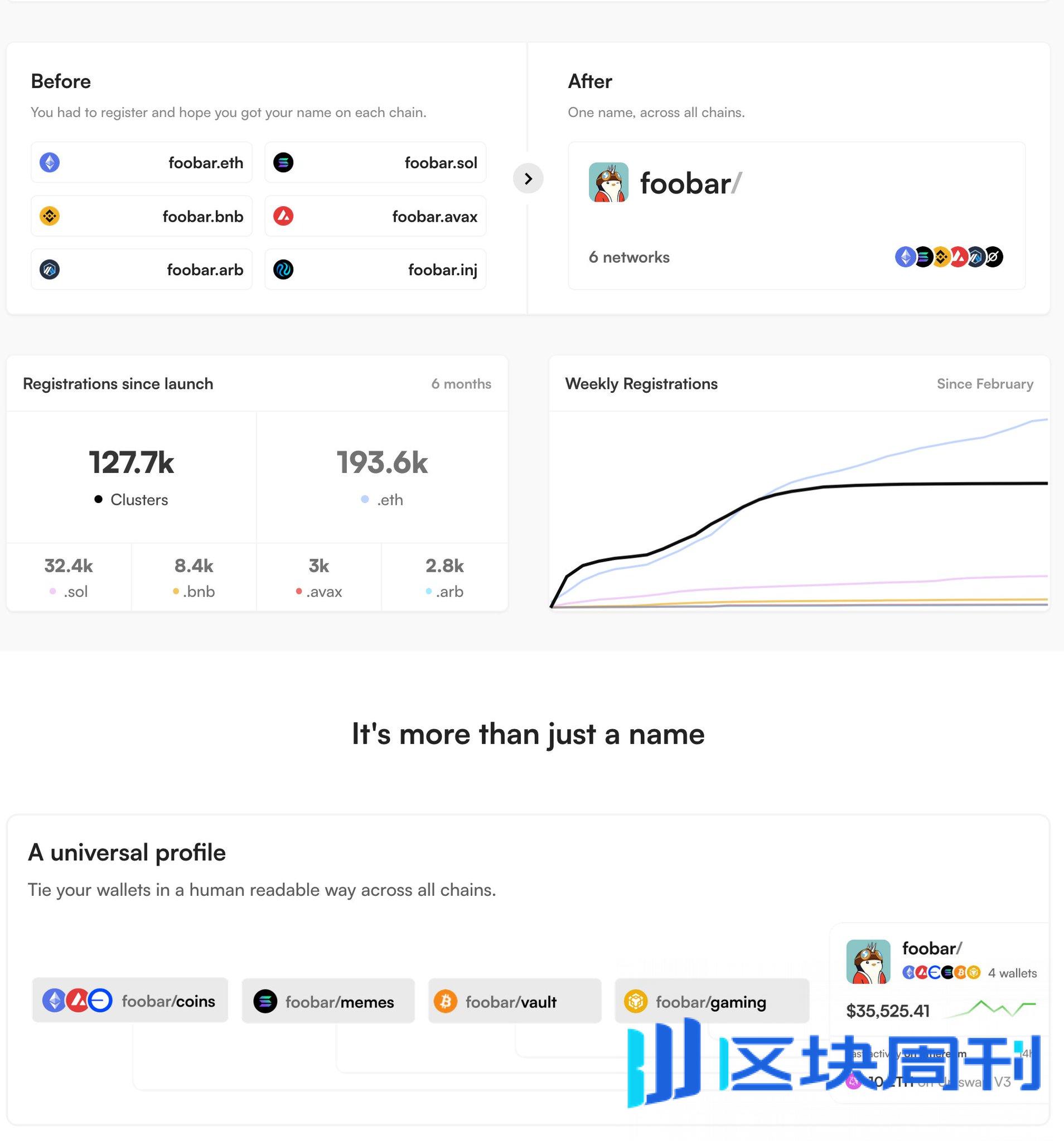 为什么说 Web3 离 Mass Adoption 不远了？