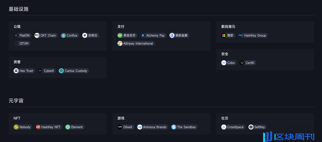 入驻香港的知名 Web3 项目，合规做得怎么样？