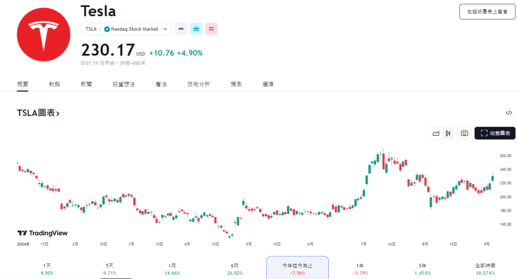 特斯拉發布 AI 路線圖，FSD 有望明年初在中國和歐洲上市