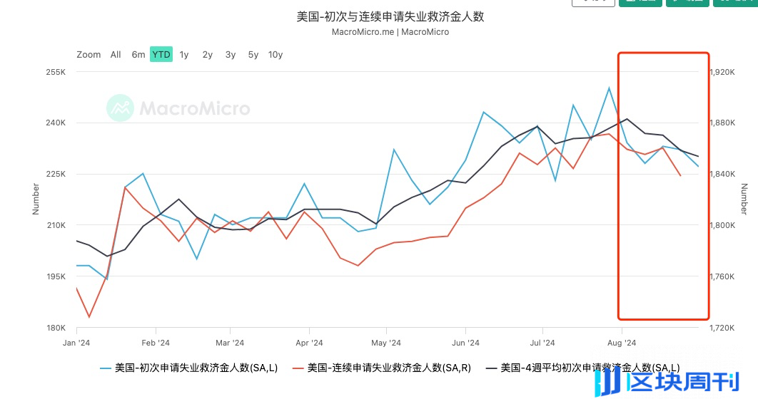 剖析当前市场下跌的底层逻辑：英伟达增长放缓引发的科技板块去杠杆浪潮