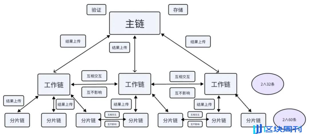 从风险到防护：TON 智能合约的安全隐患与优化建议