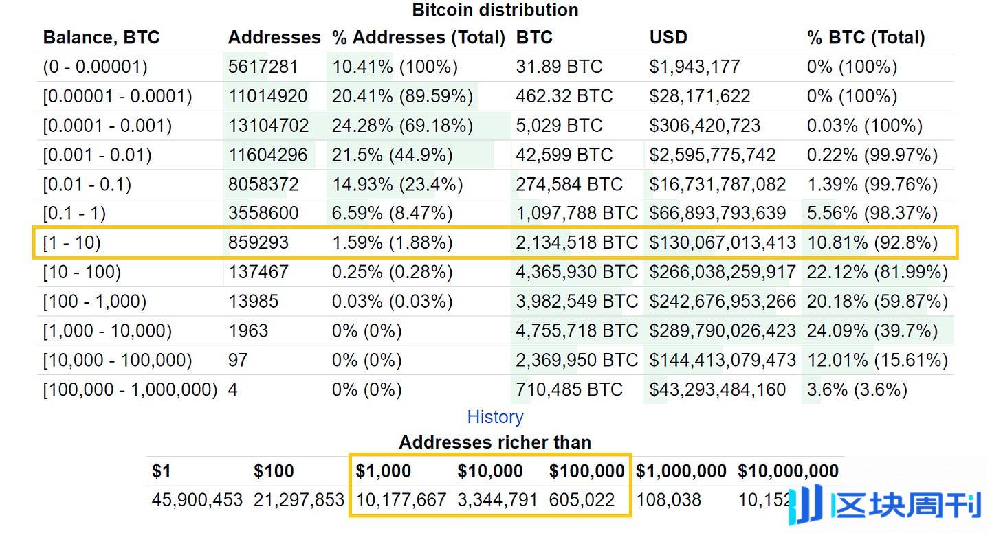 当你有1 千美金和10 万美金，如何制定不同的交易策略？ -区块周刊BlockWeeks