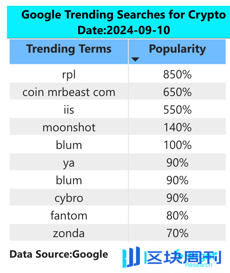 Bitget 研究院：美国 CPI 数据于本周三公布，市场出现日内反弹但仍需警惕探底风险