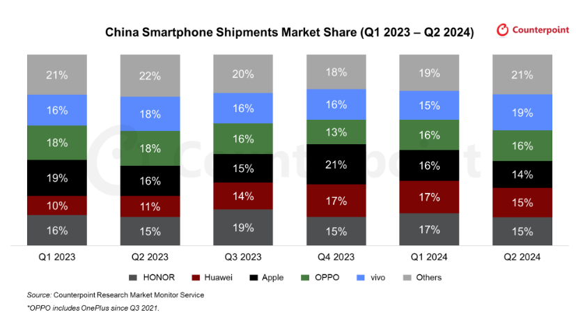 蘋果 iPhone 16 vs 華為 Mate XT，中美手機大戰一觸即發