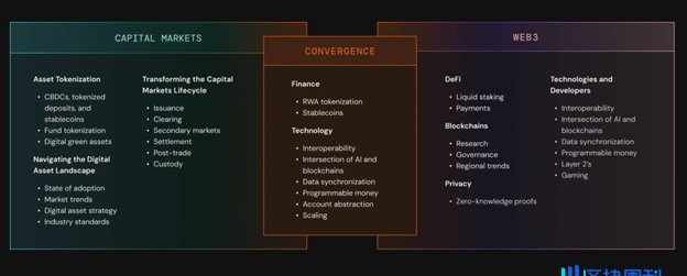 融合区块链与传统金融，Chainlink将于中国香港举办SmartCon 2024