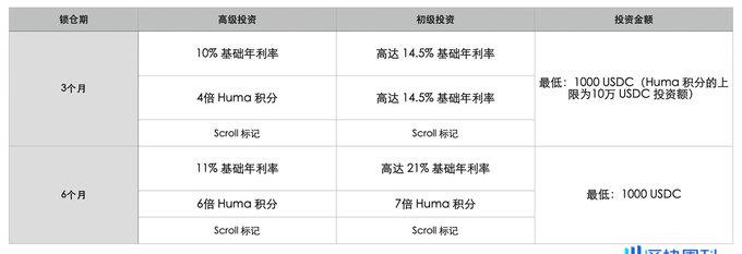 跨境支付