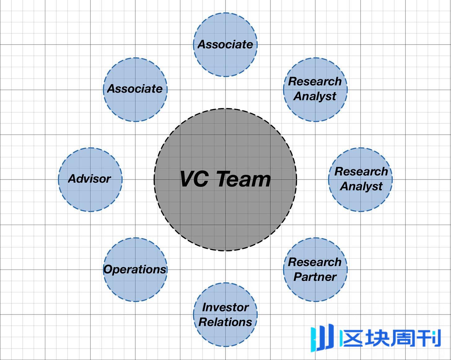 通俗科普：VC 是怎么投项目赚钱的？