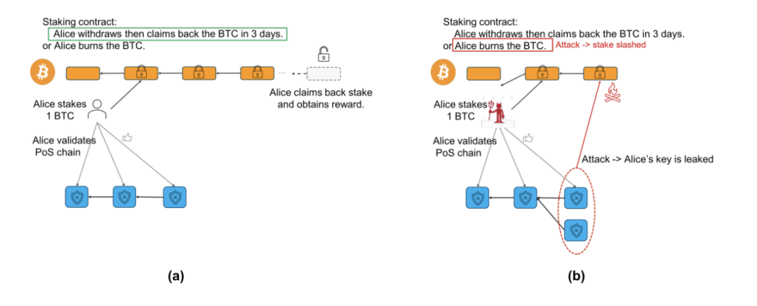 HTX Ventures: 从比特币可编程性的角度探索BTCFI的兔子洞