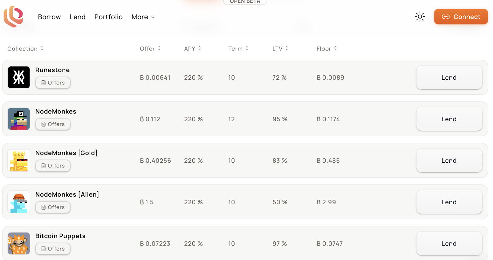 HTX Venture：从比特币可编程性的角度探索 BTCFI 的兔子洞