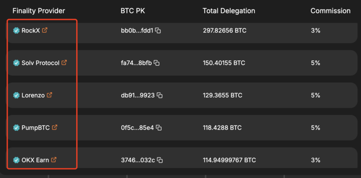 HTX Venture：从比特币可编程性的角度探索 BTCFI 的兔子洞