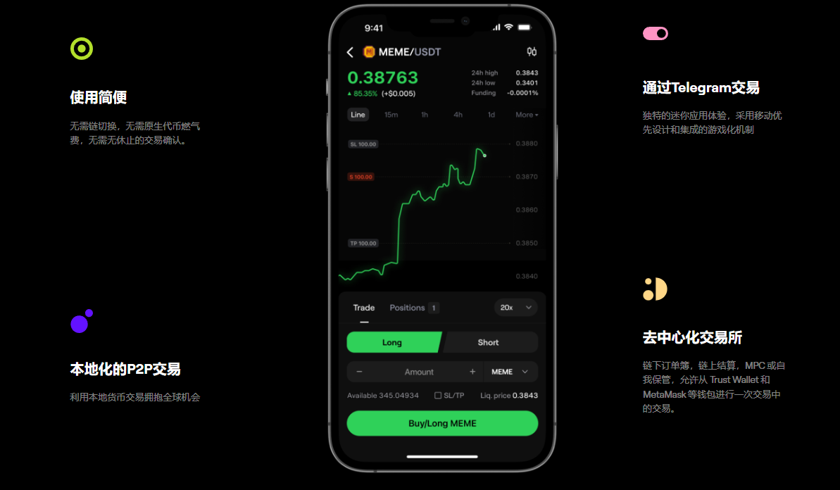 TON 生态仍是热点，详解Binance Labs 投资的电报小程序交易所Blum （附参与教程） -区块周刊BlockWeeks