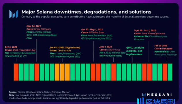 SOLANA