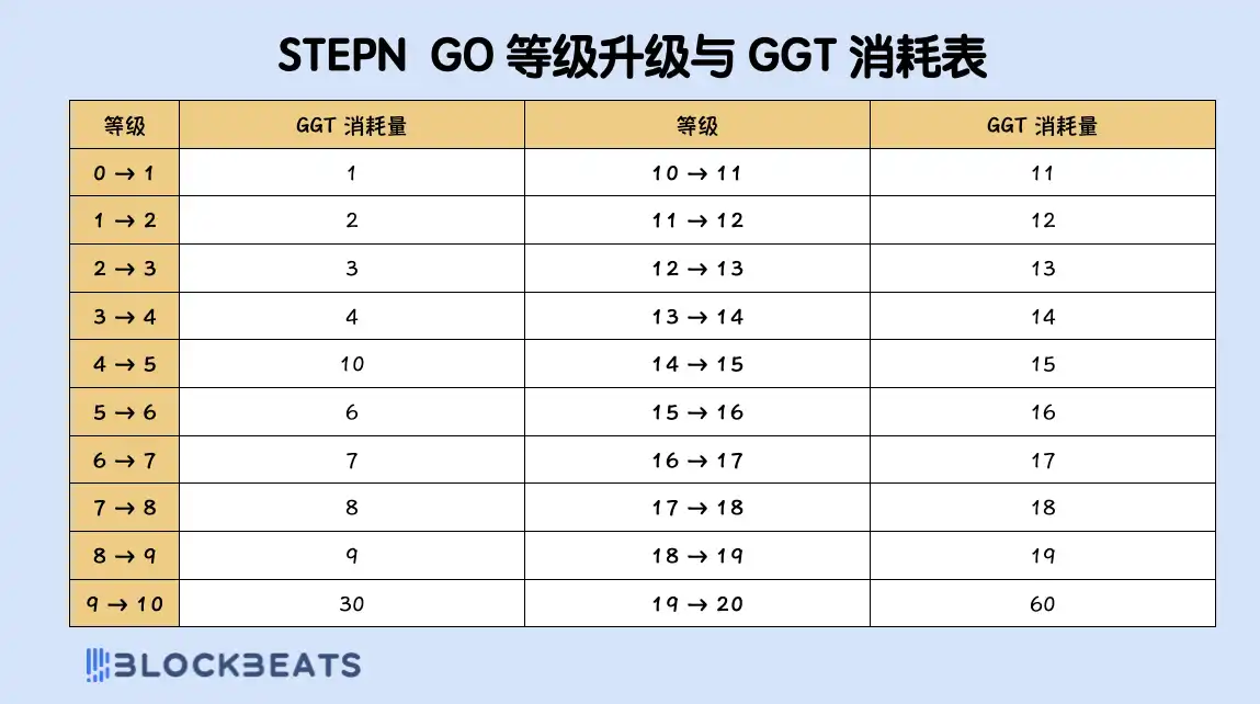 还记得 STEPN 吗？听说又能日赚 300 刀了？