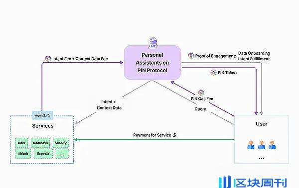 详解 a16z 最新投资的 PIN AI：用 Web3 改写 AI 格局