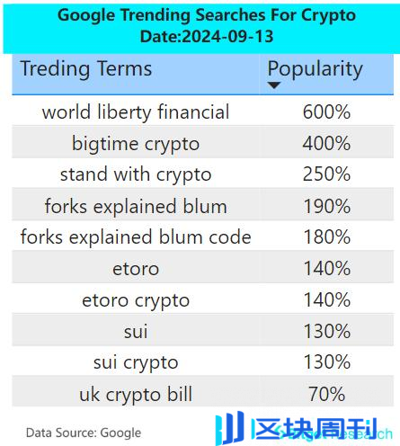 Bitget 研究院：稳定币市值接近历史高位，暗示市场有复苏迹象