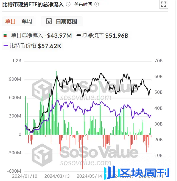 特朗普