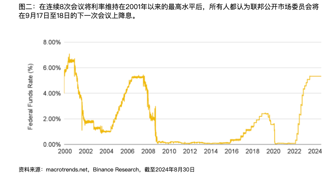 解读币安 RWA 研究报告：传统机构积极入局，降息预期下资产收益或将下降