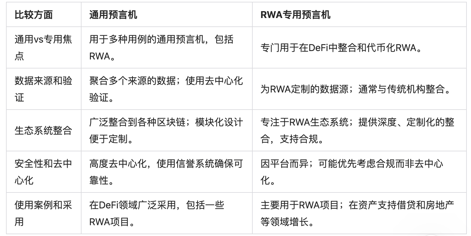 解读币安 RWA 研究报告：传统机构积极入局，降息预期下资产收益或将下降