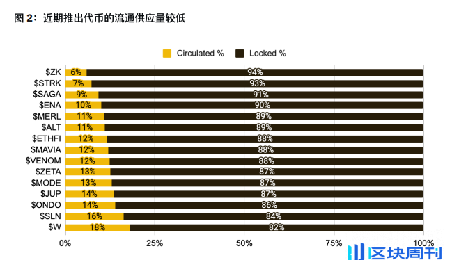 僵化、泡沫、危机、破冰