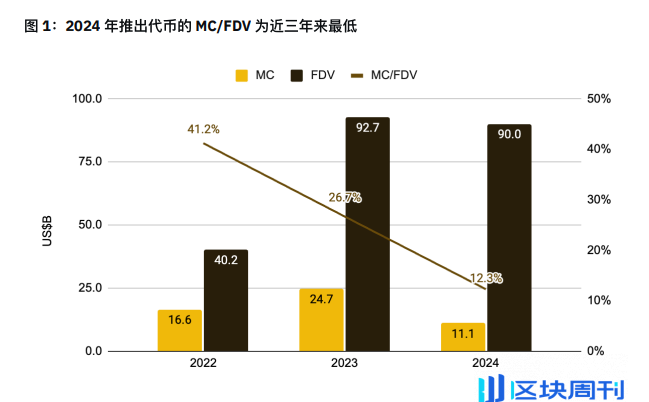 僵化、泡沫、危机、破冰