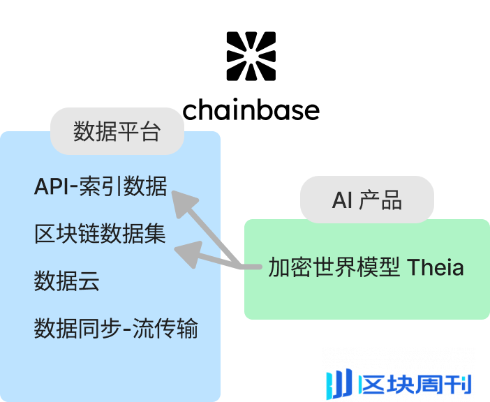 读取，索引到分析，简述Web3数据索引赛道