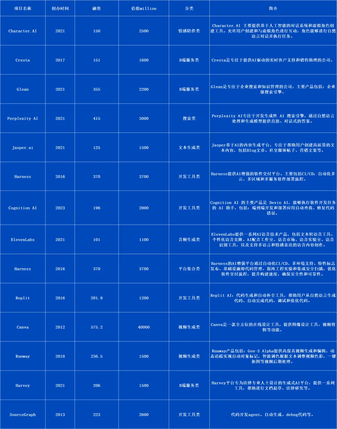 ArkStream Capital：AI Agent 能否成为 Web3+AI 的救命稻草？