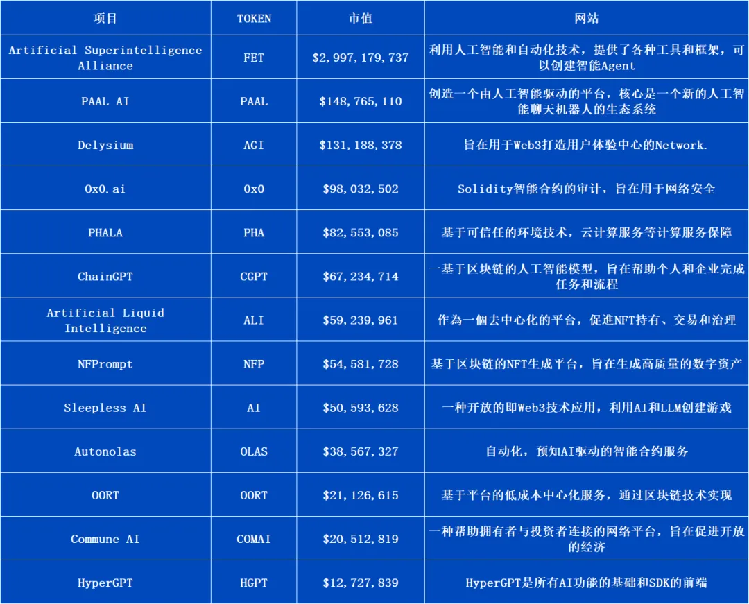 ArkStream Capital：AI Agent 能否成为 Web3+AI 的救命稻草？