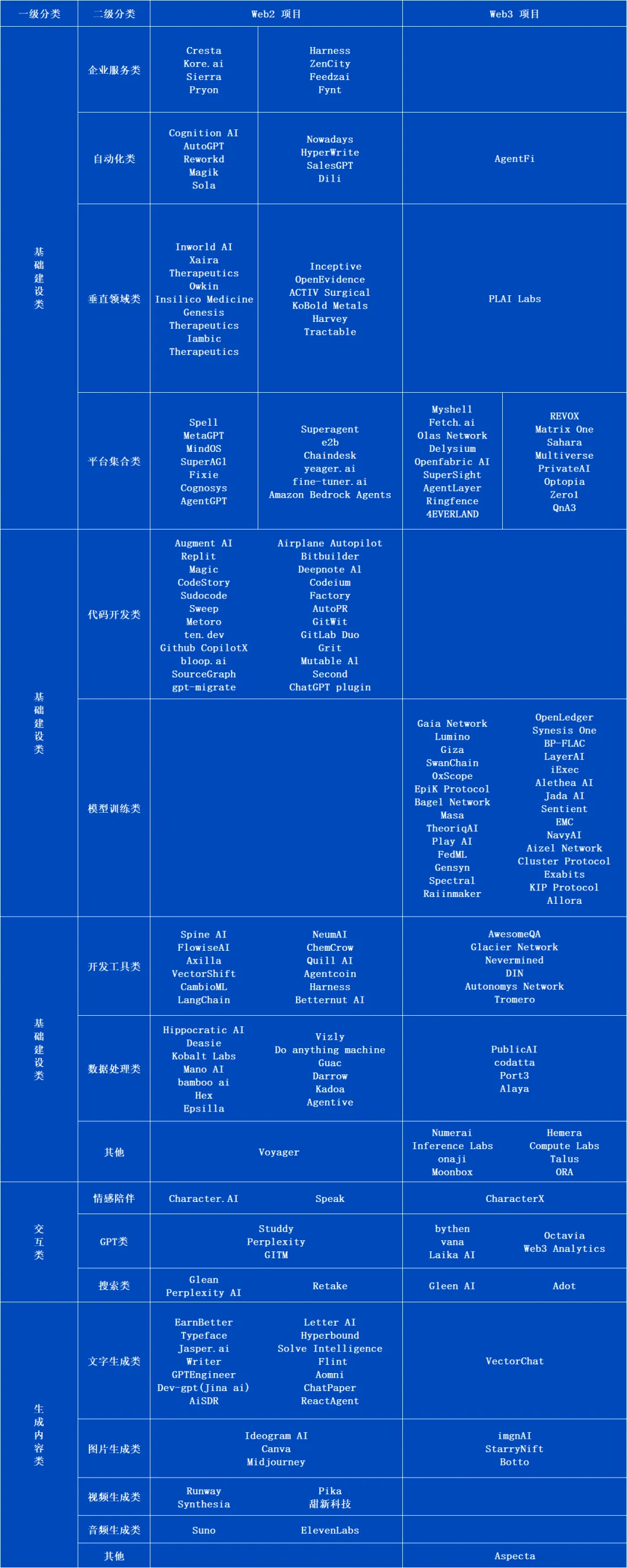 ArkStream Capital：AI Agent 能否成为 Web3+AI 的救命稻草？