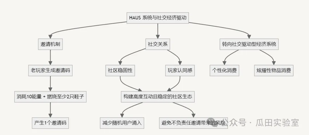 一文读懂 STEPN GO：创新设计与经济模型深度解析，探索跑鞋二代破圈机会