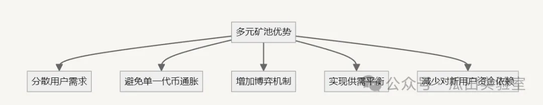 一文读懂 STEPN GO：创新设计与经济模型深度解析，探索跑鞋二代破圈机会