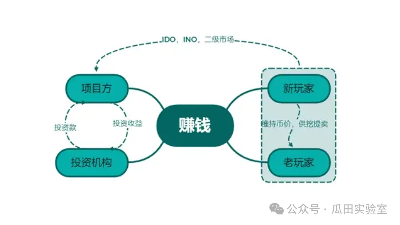 一文读懂 STEPN GO：创新设计与经济模型深度解析，探索跑鞋二代破圈机会