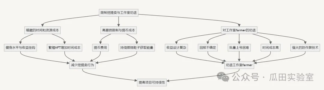 一文读懂 STEPN GO：创新设计与经济模型深度解析，探索跑鞋二代破圈机会